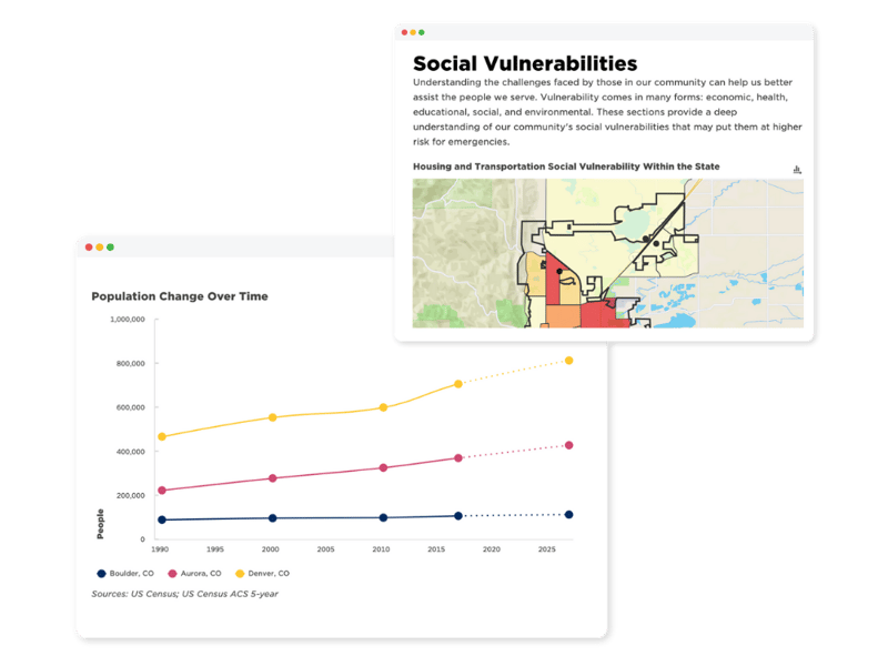 NFPA Community Profile